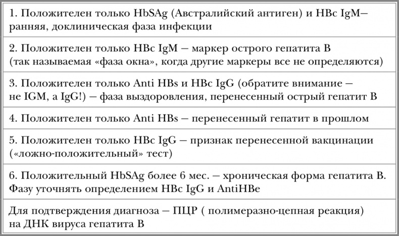 Свой-чужой. Как остаться в живых в новой инфекционной войне