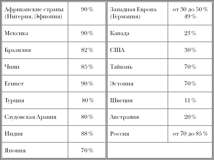 "Призраки". Когда здоровья нет, а врачи ничего не находят