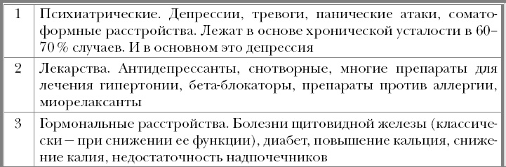 "Призраки". Когда здоровья нет, а врачи ничего не находят