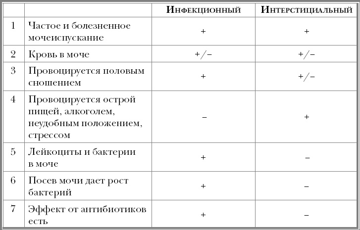 "Призраки". Когда здоровья нет, а врачи ничего не находят