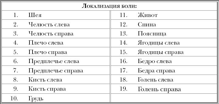 "Призраки". Когда здоровья нет, а врачи ничего не находят