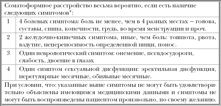 "Призраки". Когда здоровья нет, а врачи ничего не находят