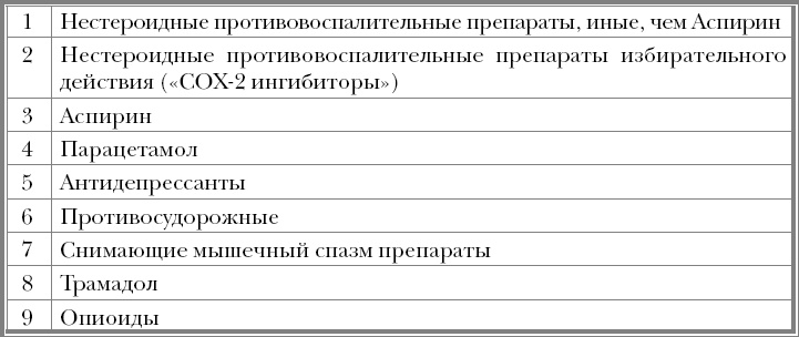 "Призраки". Когда здоровья нет, а врачи ничего не находят