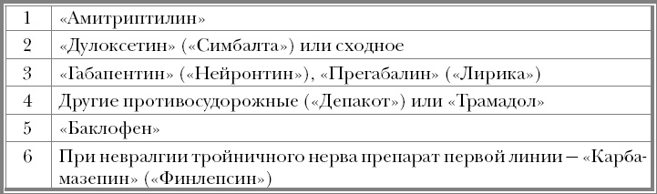 "Призраки". Когда здоровья нет, а врачи ничего не находят