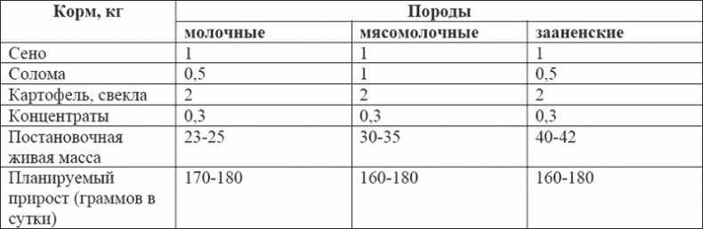 Лечение козьим молоком