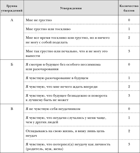 Золотой метод стройности