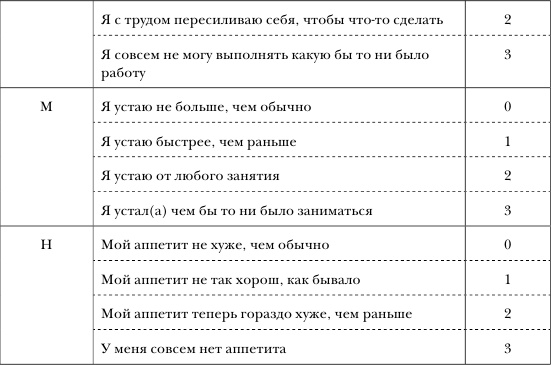 Золотой метод стройности