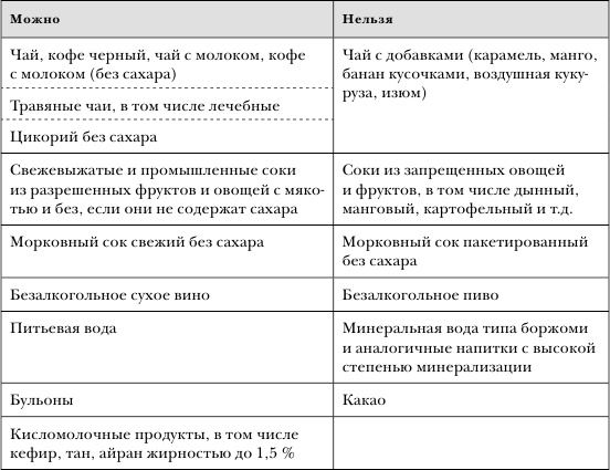 Золотой метод стройности