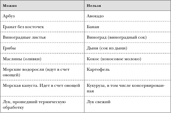 Золотой метод стройности