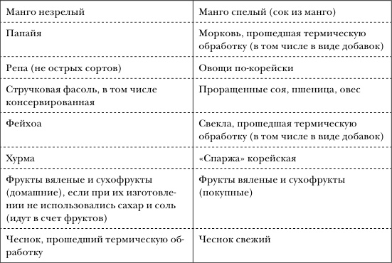 Золотой метод стройности