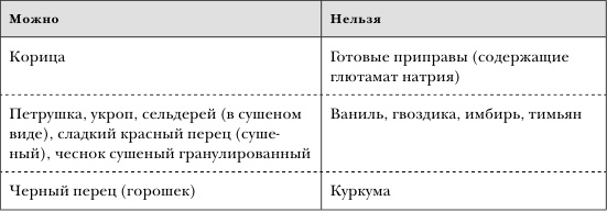 Золотой метод стройности