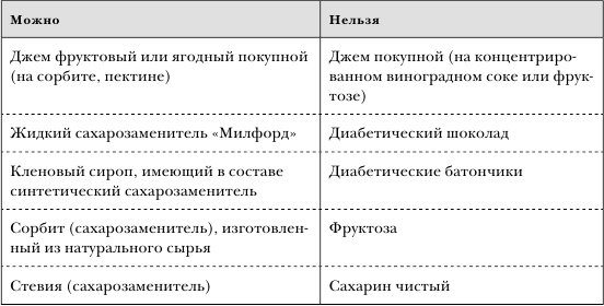 Золотой метод стройности