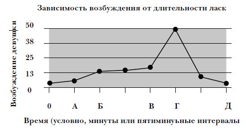 36 и 6 правил женского здоровья