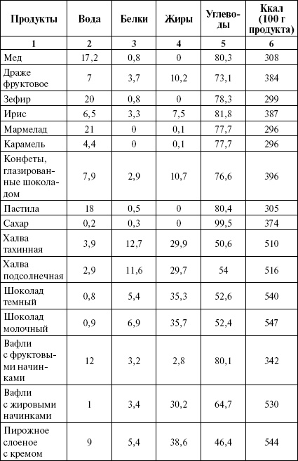 Активированный уголь для стройности, красоты и здоровья