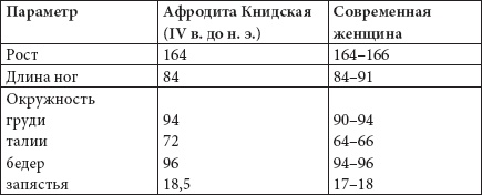 Как похудеть раз и навсегда. 11 шагов к стройной фигуре