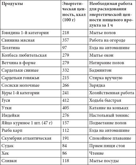 Как похудеть раз и навсегда. 11 шагов к стройной фигуре