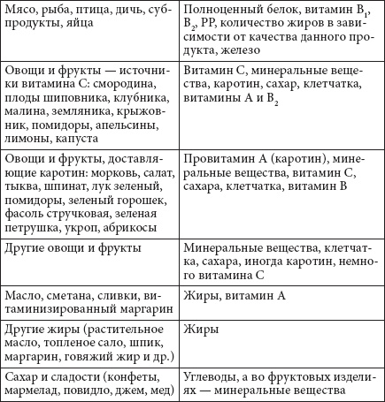 Как похудеть раз и навсегда. 11 шагов к стройной фигуре