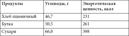 Как похудеть раз и навсегда. 11 шагов к стройной фигуре