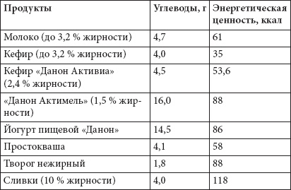 Как похудеть раз и навсегда. 11 шагов к стройной фигуре