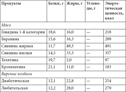 Как похудеть раз и навсегда. 11 шагов к стройной фигуре