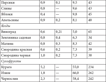 Как похудеть раз и навсегда. 11 шагов к стройной фигуре