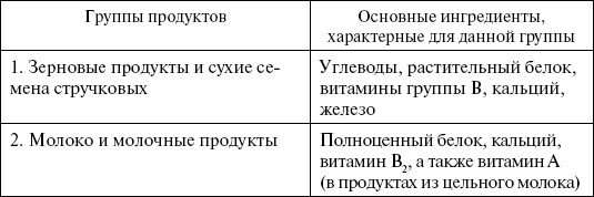 1000 кулинарных рецептов для желающих похудеть. 100% гарантия