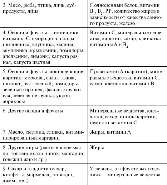 1000 кулинарных рецептов для желающих похудеть. 100% гарантия