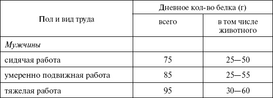 1000 кулинарных рецептов для желающих похудеть. 100% гарантия