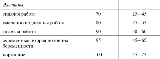 1000 кулинарных рецептов для желающих похудеть. 100% гарантия