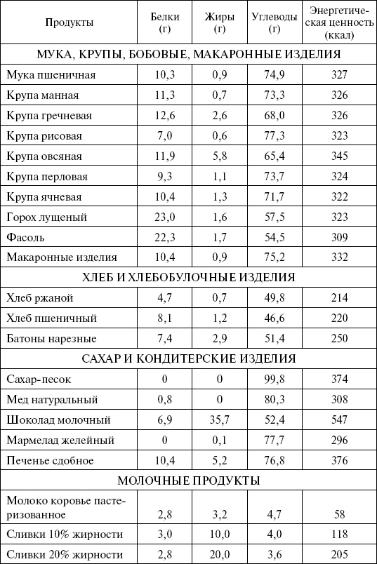 1000 кулинарных рецептов для желающих похудеть. 100% гарантия