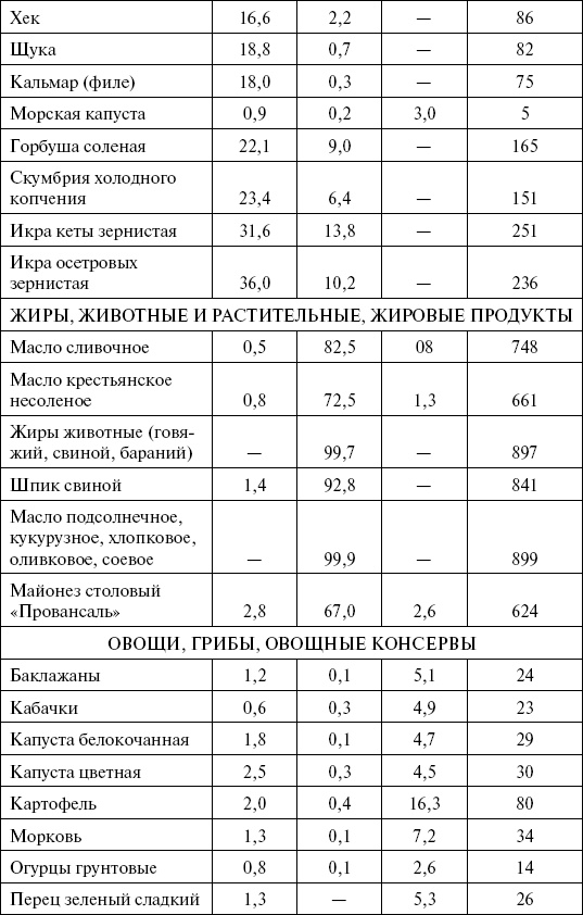 1000 кулинарных рецептов для желающих похудеть. 100% гарантия