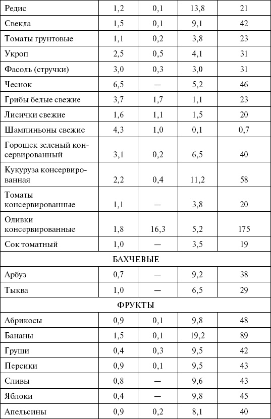 1000 кулинарных рецептов для желающих похудеть. 100% гарантия