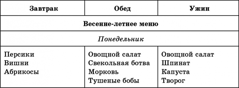 Раздельное питание по Герберту Шелтону