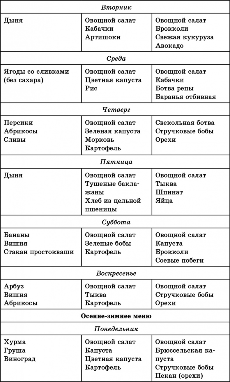 Раздельное питание по Герберту Шелтону