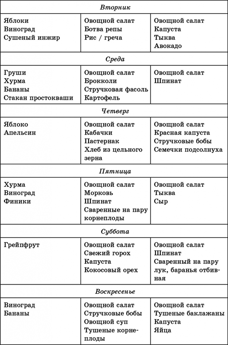 Раздельное питание по Герберту Шелтону