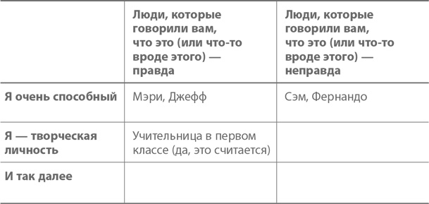 Сеть и бабочка. Как поймать гениальную идею. Практическое пособие