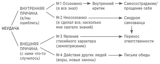 Сеть и бабочка. Как поймать гениальную идею. Практическое пособие