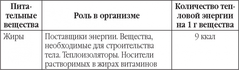 Новый счетчик калорий. Ваш бонус: 100 рецептов блюд с посчитанными калориями