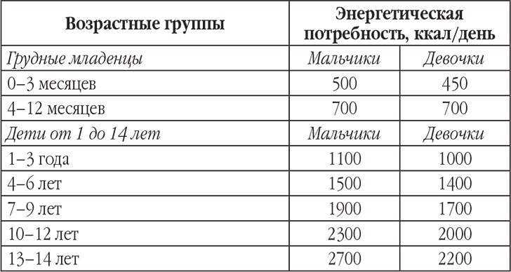 Новый счетчик калорий. Ваш бонус: 100 рецептов блюд с посчитанными калориями