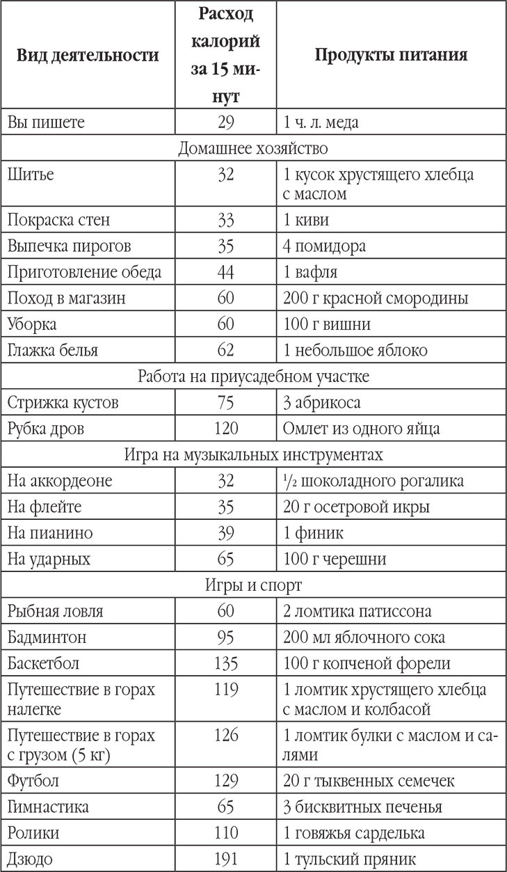 Новый счетчик калорий. Ваш бонус: 100 рецептов блюд с посчитанными калориями