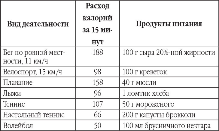 Новый счетчик калорий. Ваш бонус: 100 рецептов блюд с посчитанными калориями