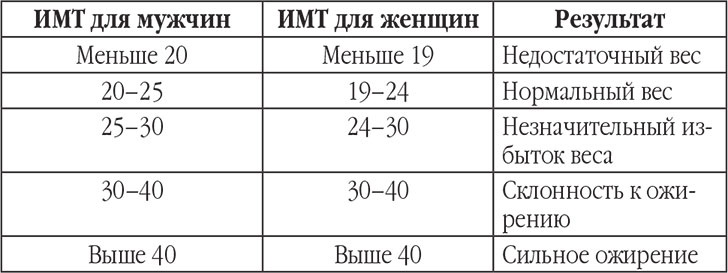 Новый счетчик калорий. Ваш бонус: 100 рецептов блюд с посчитанными калориями