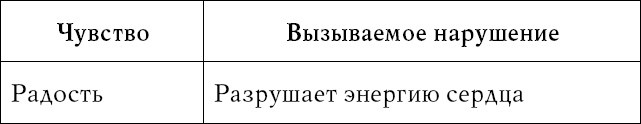 Лечение спины и суставов. Новейшие рекомендации. Методы лечения. Советы специалистов