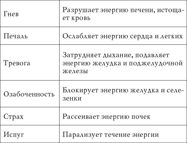 Лечение спины и суставов. Новейшие рекомендации. Методы лечения. Советы специалистов