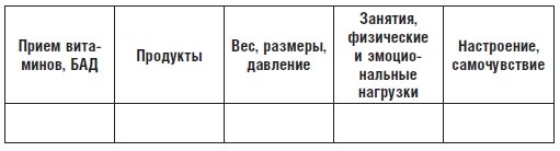 Менопауза. Как сохранить полноценную жизнь? Доступно. Работает. Проверено автором