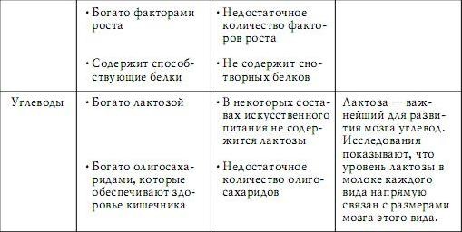 Грудное вскармливание. Кормление грудью нужно и ребенку, и маме