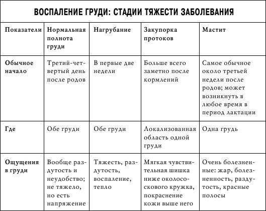 Грудное вскармливание. Кормление грудью нужно и ребенку, и маме