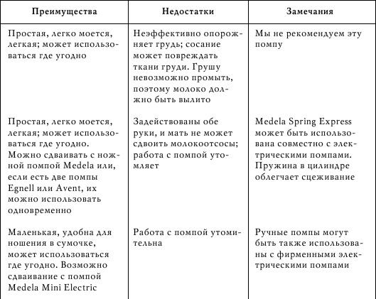 Грудное вскармливание. Кормление грудью нужно и ребенку, и маме