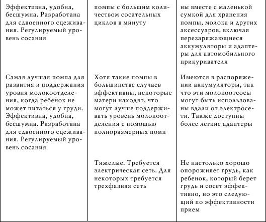 Грудное вскармливание. Кормление грудью нужно и ребенку, и маме