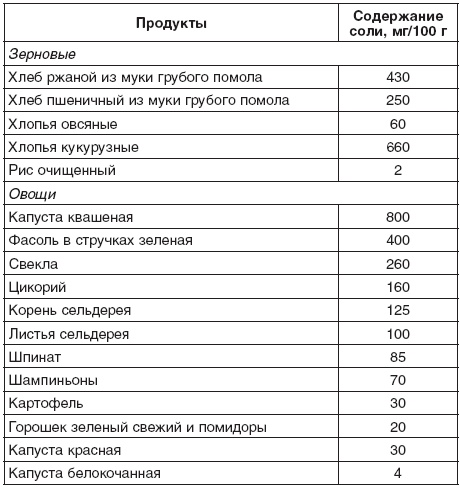 200 рецептов для здоровья почек